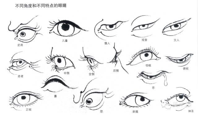 繪畫小課堂| 古人今人,男人女人,白描人物怎么畫?一一擊破