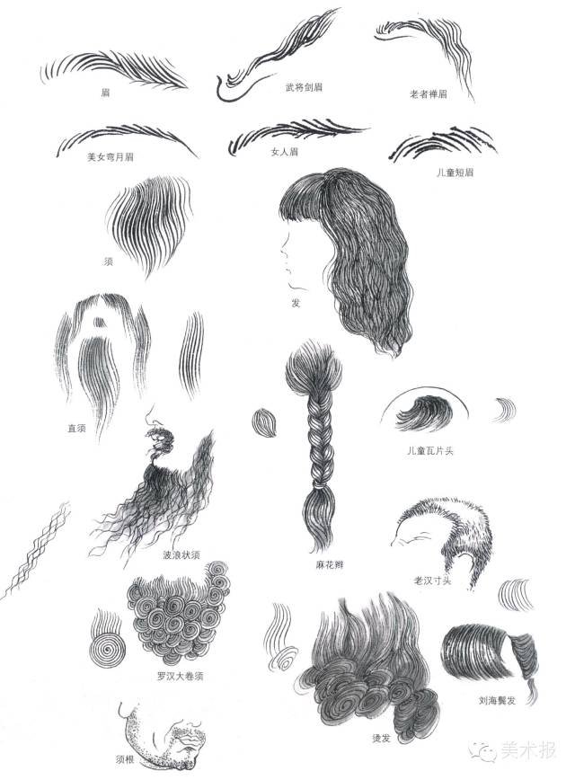 繪畫小課堂| 古人今人,男人女人,白描人物怎么畫?一一擊破