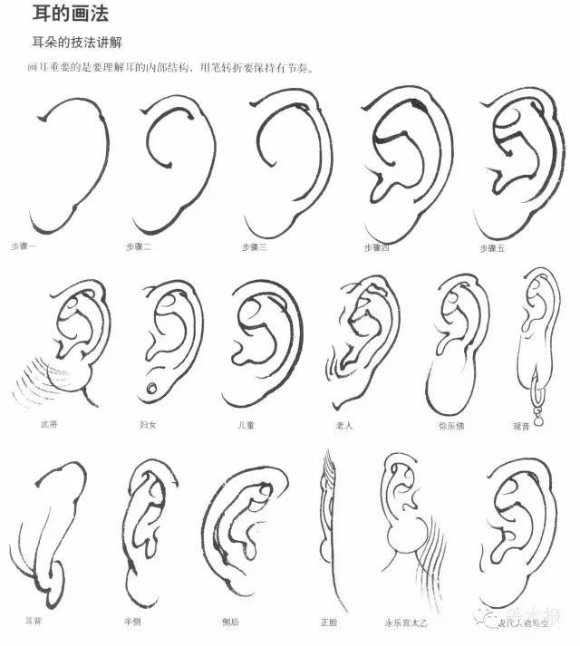 繪畫小課堂| 古人今人,男人女人,白描人物怎么畫?一一擊破