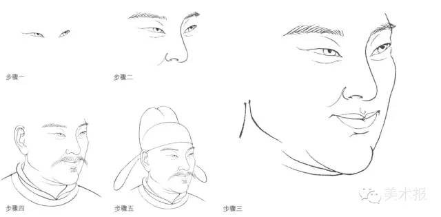 繪畫小課堂| 古人今人,男人女人,白描人物怎么畫?一一擊破
