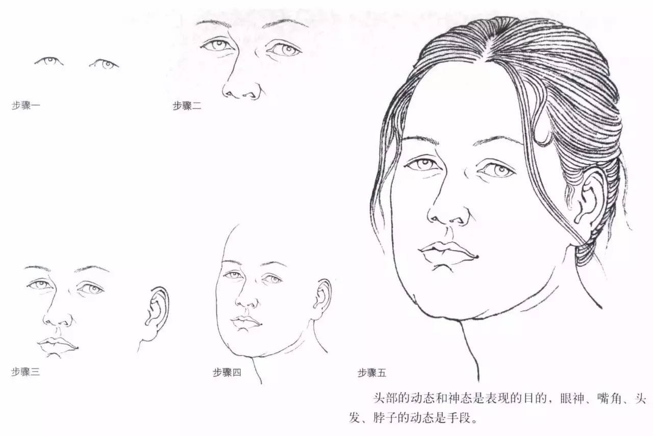 繪畫小課堂| 古人今人,男人女人,白描人物怎么畫?一一擊破