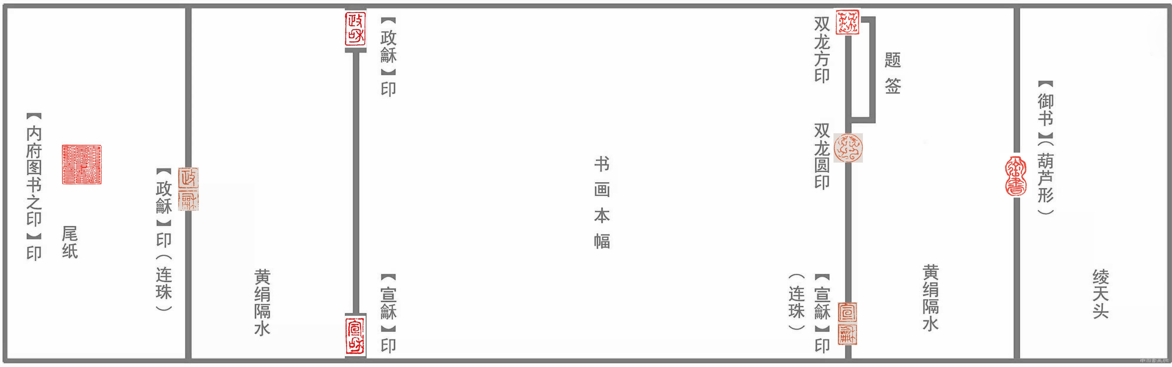 徐邦達：再談古書畫鑒別—款、印、題跋及其對古書畫的鑒定作用（下）
