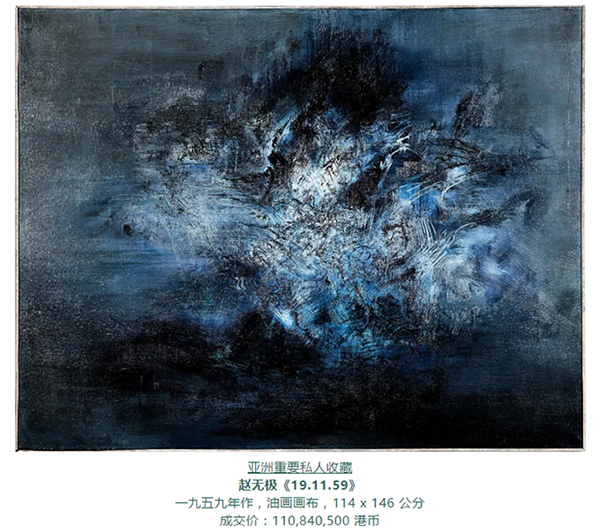 現(xiàn)代藝術(shù)晚拍4件過億總成交額8.26億