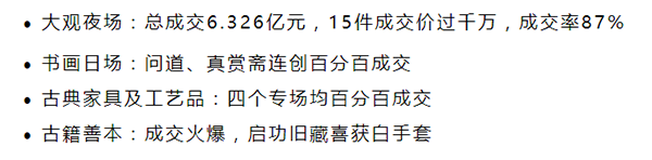 大觀夜場總成交6.326億 超千萬拍品一覽