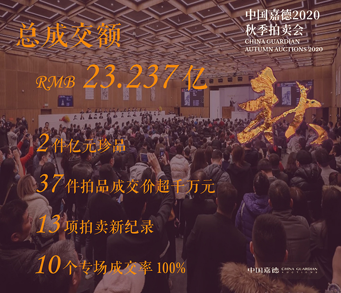2020秋拍總成交23.237億元 圓滿收官