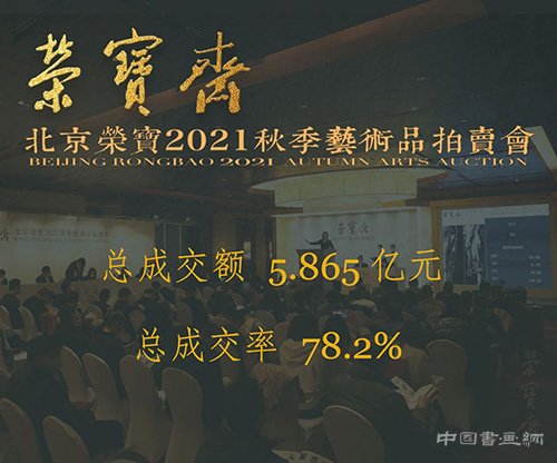 <b>2021秋拍總成交5.865億元</b>