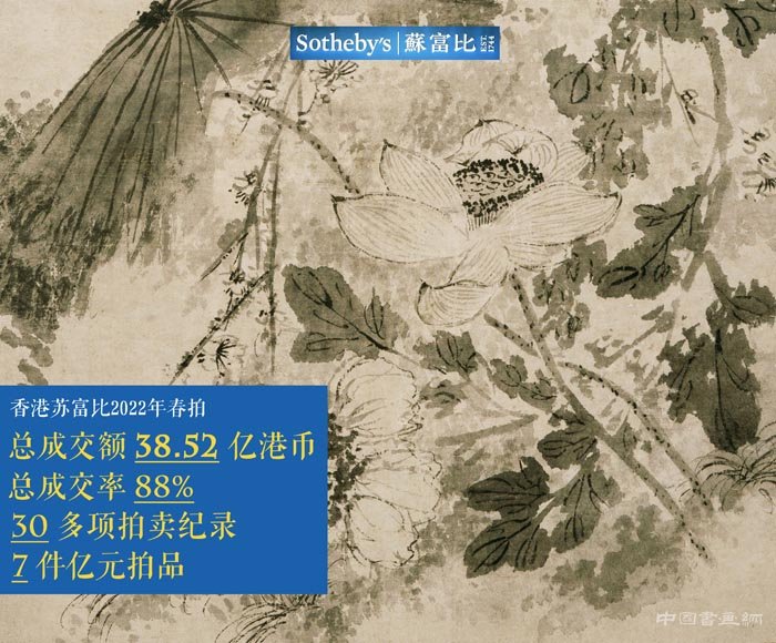 <b> 香港蘇富比2022年春拍總成交38.52億港幣</b>