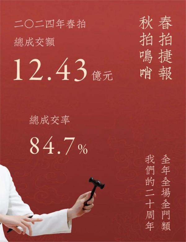 西泠2024年春賣圓滿收官 總成交額12.43億元