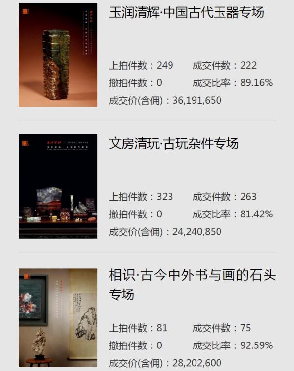 西泠2024年春賣圓滿收官 總成交額12.43億元