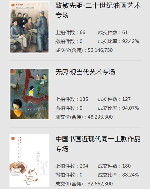 西泠2024年春賣圓滿收官 總成交額12.43億元