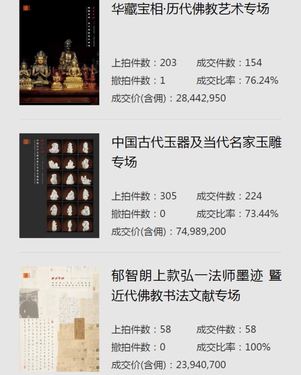 西泠2024年春賣圓滿收官 總成交額12.43億元