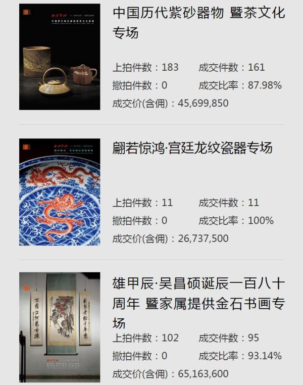西泠2024年春賣圓滿收官 總成交額12.43億元
