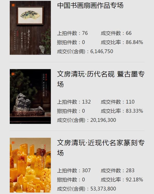 西泠2024年春賣圓滿收官 總成交額12.43億元