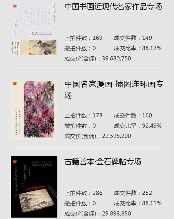 西泠2024年春賣圓滿收官 總成交額12.43億元