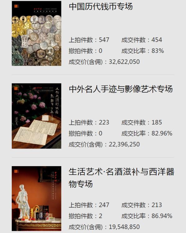 西泠2024年春賣圓滿收官 總成交額12.43億元